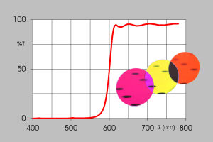 Long-pass dichroic filters